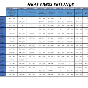 Heat Transfer Vinyl Heat Settings Digital File for Download
