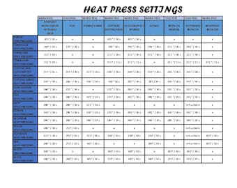 Heat Transfer Vinyl Heat Settings Digital File for Download