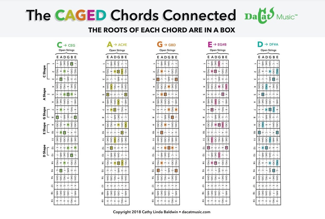 Caged Guitar Chord Learning Poster Etsy Caged Guitar Chord Learning Poster Etsy