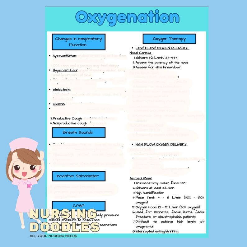 One Page Guide Oxygenation Oxygen Delivery Devices Etsy