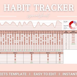 Habit Tracker Spreadsheet template. Google sheets template Daily Habits tracker, Weekly tracker, Monthly tracker