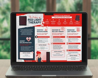 History of Red Light Therapy Timeline Infographic (Digital Download)
