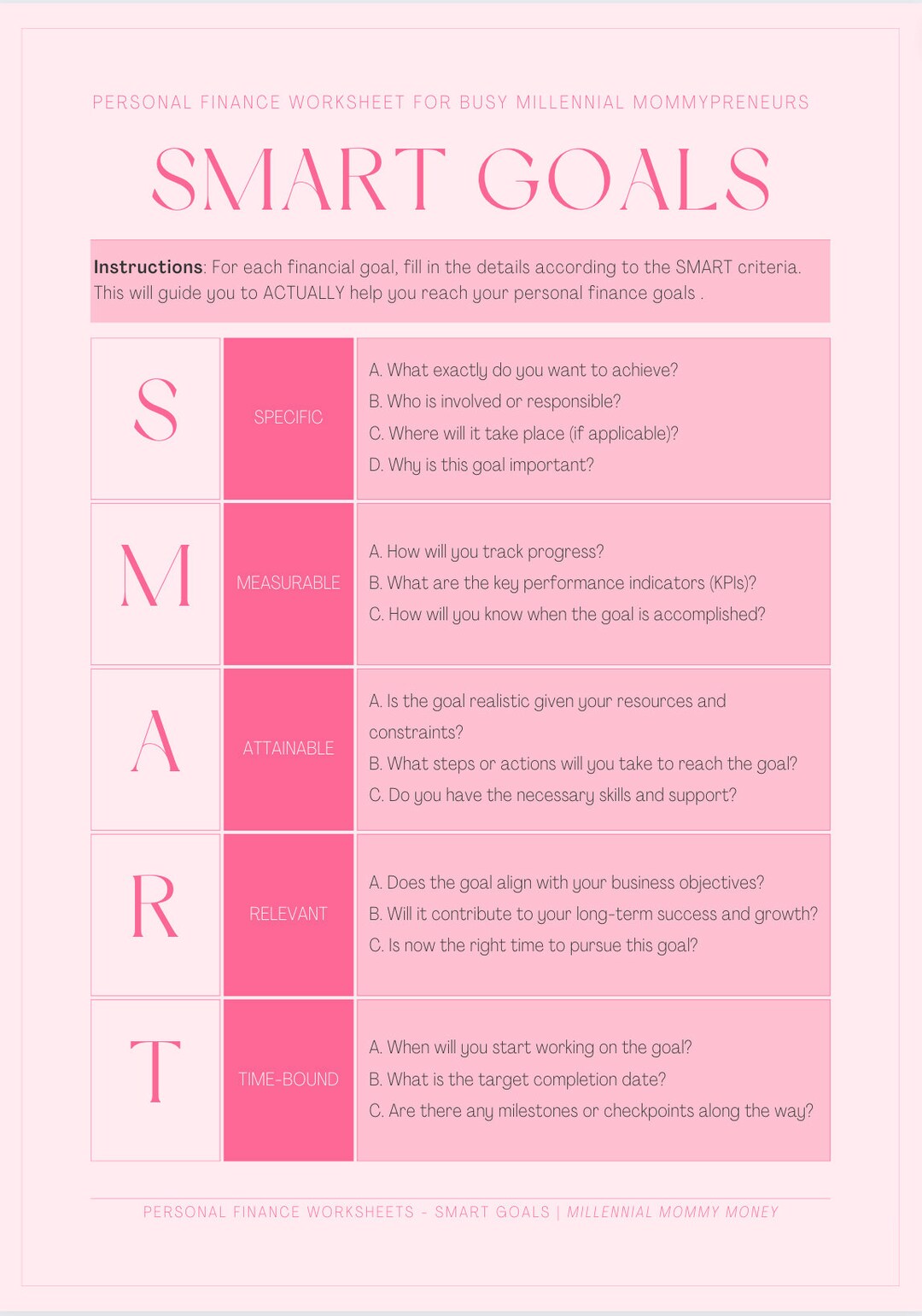 Cara Menyusun Target Keuangan Tahunan dengan SMART Goals
