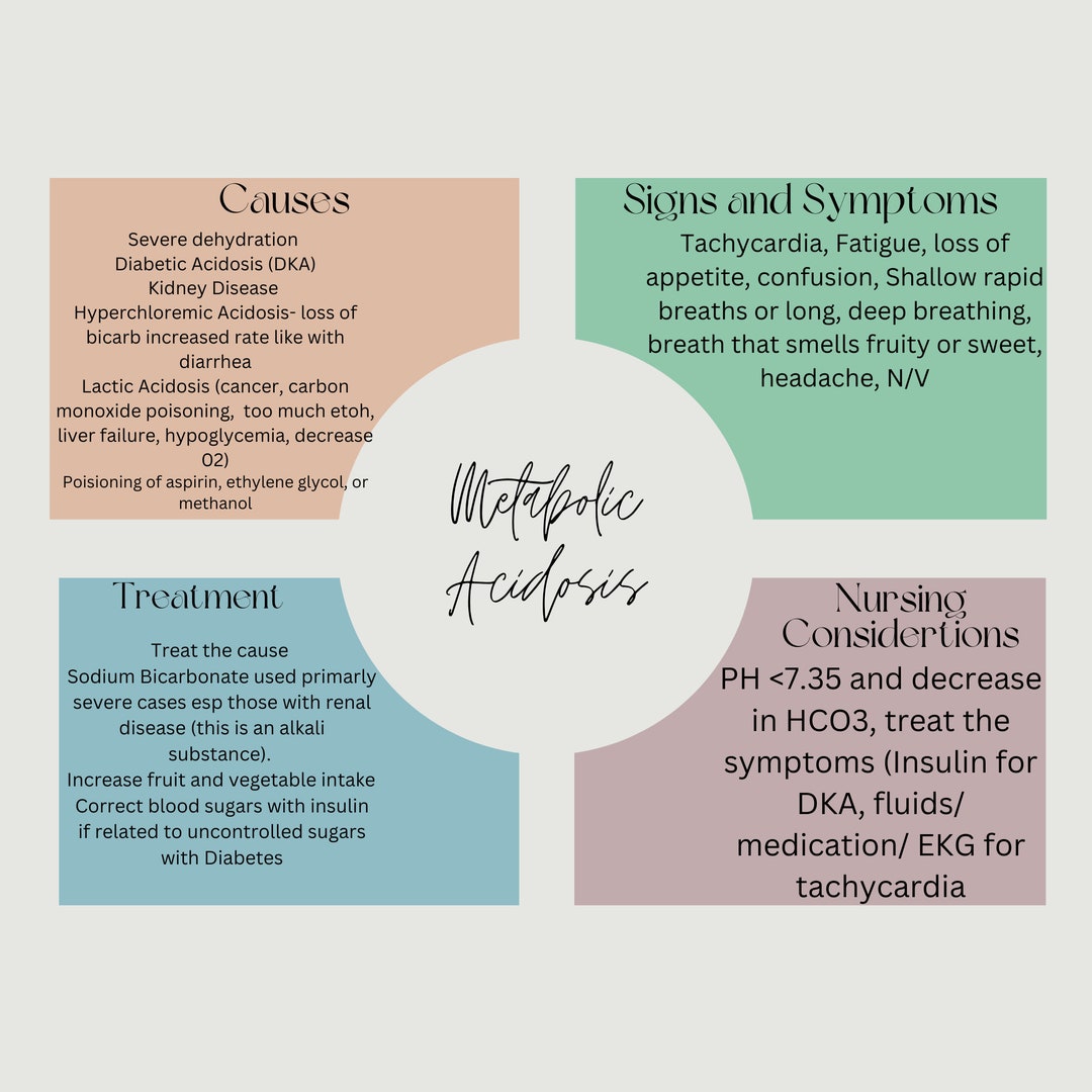 Metabolic and Respiratory Acidosis/ Alkalosis Chart Nursing Etsy