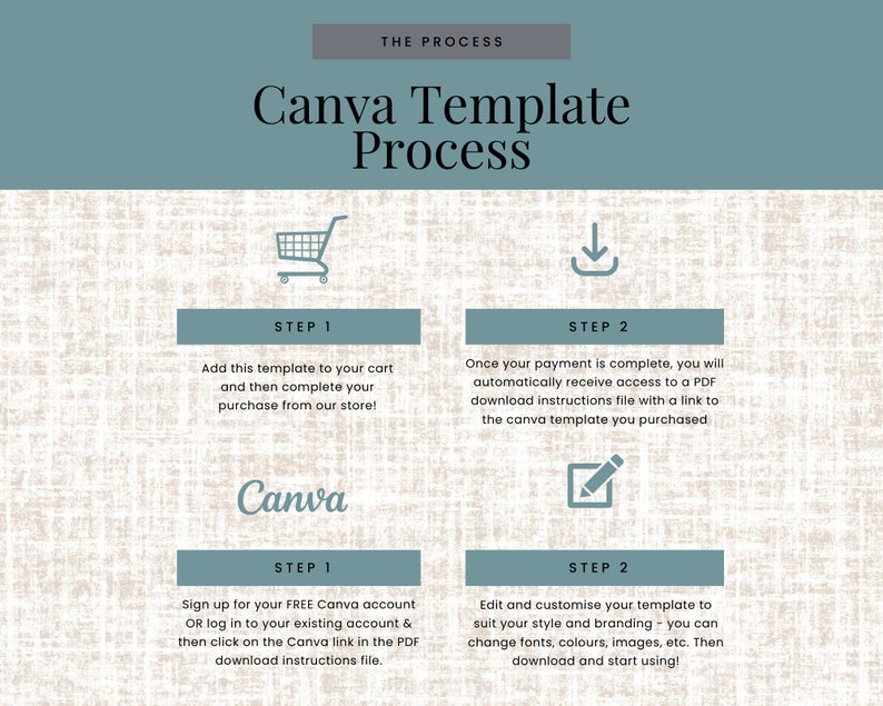 Book Template House Rules Editable Canva Guide Vacation