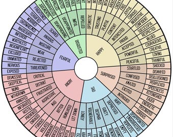 Feelings Wheel: 120 Emotions (Digital Download)