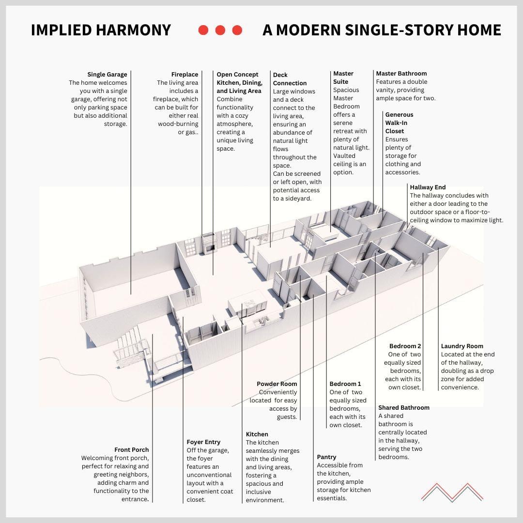 A Modern Single Story Home Plans - Design Package - Etsy