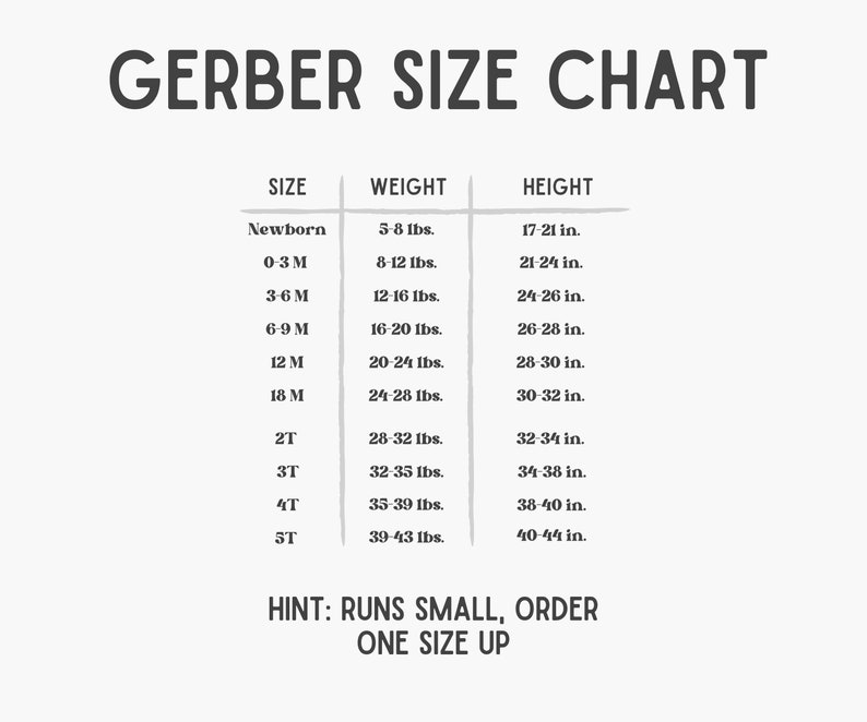 Pu&ograve; includere: Una tabella di taglie in bianco e nero per l'abbigliamento Gerber. La tabella mostra le taglie da Neonato a 5T, con i corrispondenti intervalli di peso e altezza in libbre e pollici. La tabella include anche una nota che indica che l'abbigliamento Gerber veste piccolo e consiglia di ordinare una taglia in pi&ugrave;.