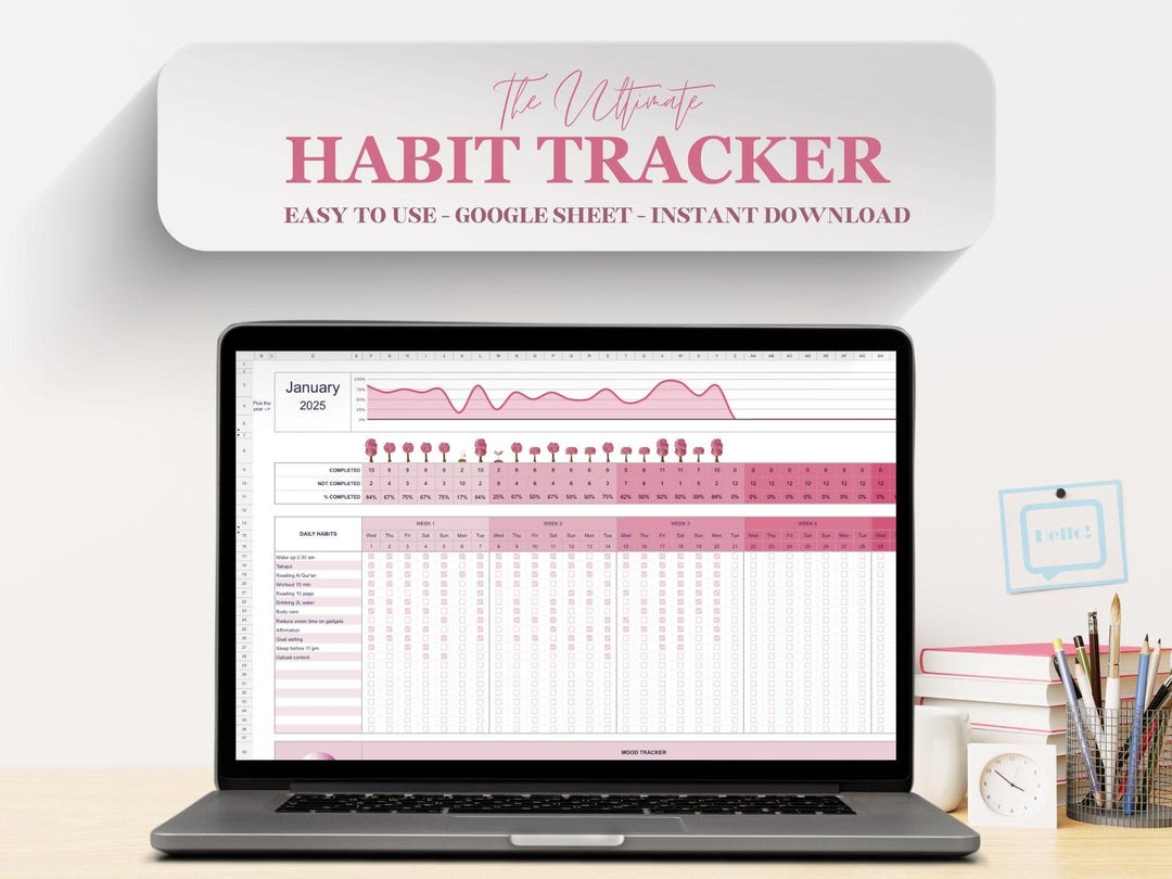 2025 Habit Tracker Spreadsheet | Google Sheets | Template Daily Habit ...