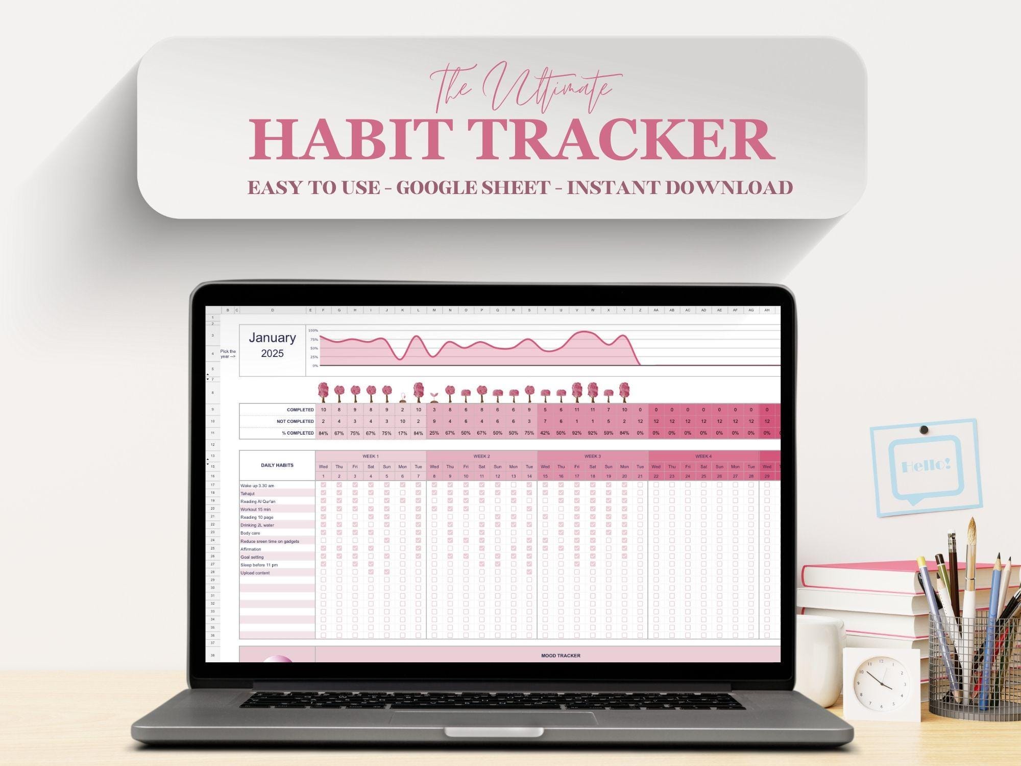 2025 Habit Tracker Spreadsheet | Google Sheets | Template Daily Habit ...