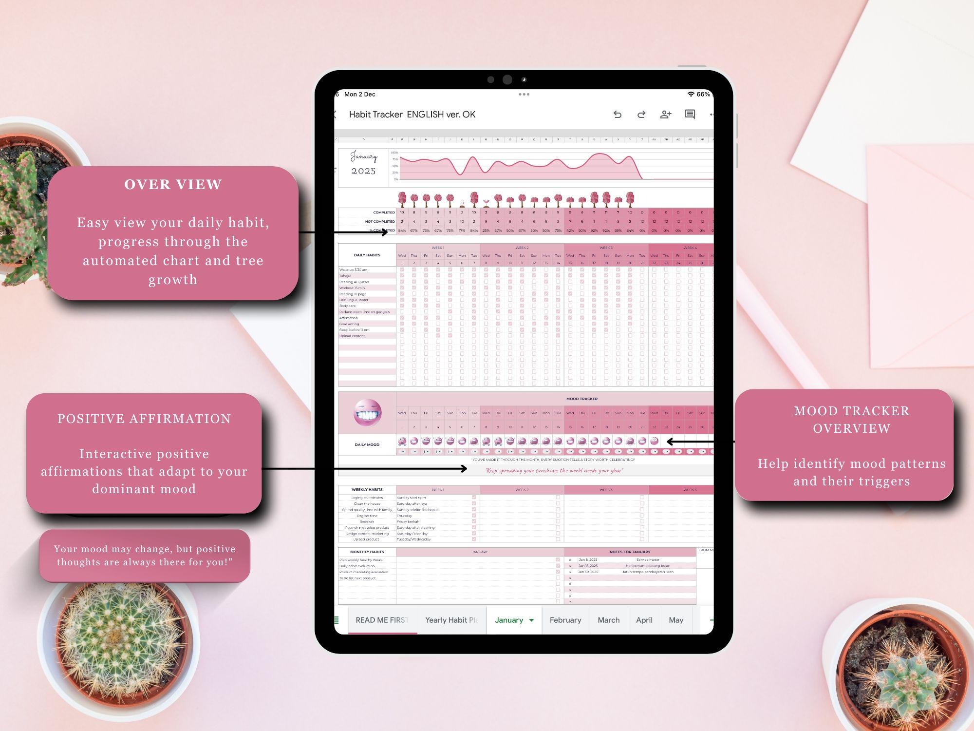 2025 Habit Tracker Spreadsheet | Google Sheets | Template Daily Habit ...
