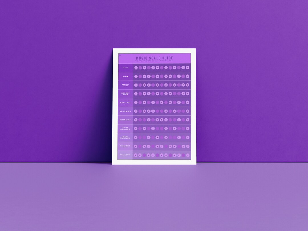 Music Scales Digital Download Print | Music Theory Cheat Sheet, Purple ...