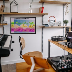 Modern Audio Frequency Spectrum Chart, EQ Cheat Sheet, Music Mixing Reference, DAW Studio Wall Chart, Audio Mix Engineer, Sound Production