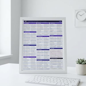 May include: A white framed poster featuring a .NET Entity Framework Core cheat sheet with dark blue headers and light blue text columns. The technical reference guide displays organized programming commands, syntax, and code snippets in a grid layout.