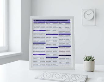 DotNET 9 Entity Framework Core Cheat Sheet - Instant Download | Developer Reference Guide