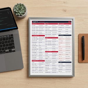Ultra compact Angular 17/18 Cheat Sheet (Digital Download)