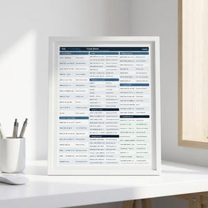 SQL & PostgreSQL Cheat Sheet - Instant Download | Database Developer Reference Guide | Query Commands