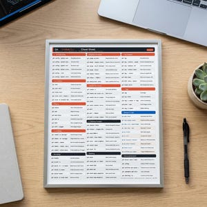 K&ouml;nnte beinhalten: Ein gerahmtes GitHub CLI-Spickzettel-Blatt auf wei&szlig;em Papier mit orangefarbenen &Uuml;berschriften und schwarzem Text. Das Dokument enth&auml;lt organisierte Spalten mit Befehlszeilenanweisungen, einschlie&szlig;lich Abschnitten f&uuml;r auth, repo, issue, pr, release und gist, in einem klaren, technischen Layout.