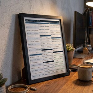 Guia de Consulta Rápida de SQL e PostgreSQL - Download Imediato | Guia de Referência para Desenvolvedores de Banco de Dados | Comandos de Consulta imagem 2