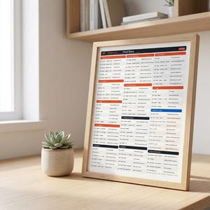 K&ouml;nnte beinhalten: Ein gerahmtes Referenzblatt mit dem Titel Cheat Sheet, das ein strukturiertes Layout mit orangefarbenen, blauen und schwarzen &Uuml;berschriften aufweist. Das Dokument enth&auml;lt mehrere Textspalten, die in Kategorien unterteilt sind, in einem hellen Holzrahmen.
