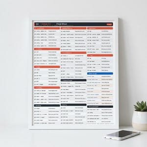 May include: A framed Git and GitHub CLI cheat sheet poster featuring a structured layout of command-line instructions organized into color-coded sections with white text on a light gray background, displayed in a simple white frame.