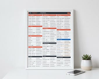 Git & GitHub CLI Cheat Sheet - Instant Download | Developer Reference Guide | Version Control