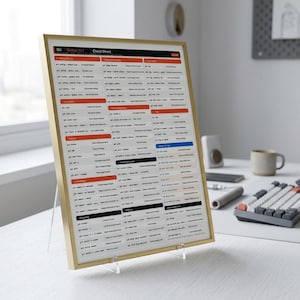 K&ouml;nnte beinhalten: Ein gerahmtes GitHub CLI-Spickzettel-Poster mit goldfarbenem Rahmen, das auf einem durchsichtigen Acrylst&auml;nder steht. Das Poster hat ein strukturiertes Layout mit orangefarbenen &Uuml;berschriften und schwarzem Text, das verschiedene Befehle auflistet.
