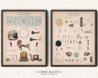 May include: Two vintage illustrations of natural philosophy, one titled "Acoustics" and the other "Optics". The "Acoustics" illustration shows a diagram of sound waves, a human ear, and musical instruments. The "Optics" illustration shows diagrams of light refraction and reflection, including a human eye.