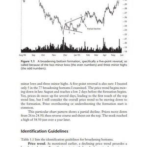 Unlock Profits With 'chart Patterns Trading' Ebook - Master Technical ...
