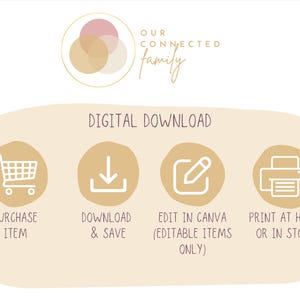 May include: A digital download instruction graphic featuring the text Our Connected Family above four beige circular icons. The icons depict a shopping cart for purchase item, a download arrow, a pencil for edit in Canva, and a printer for print at home or in store.