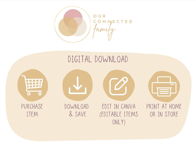 May include: A digital download instruction graphic featuring the text Our Connected Family above four beige circular icons. The icons depict a shopping cart for purchase item, a download arrow, a pencil for edit in Canva, and a printer for print at home or in store.