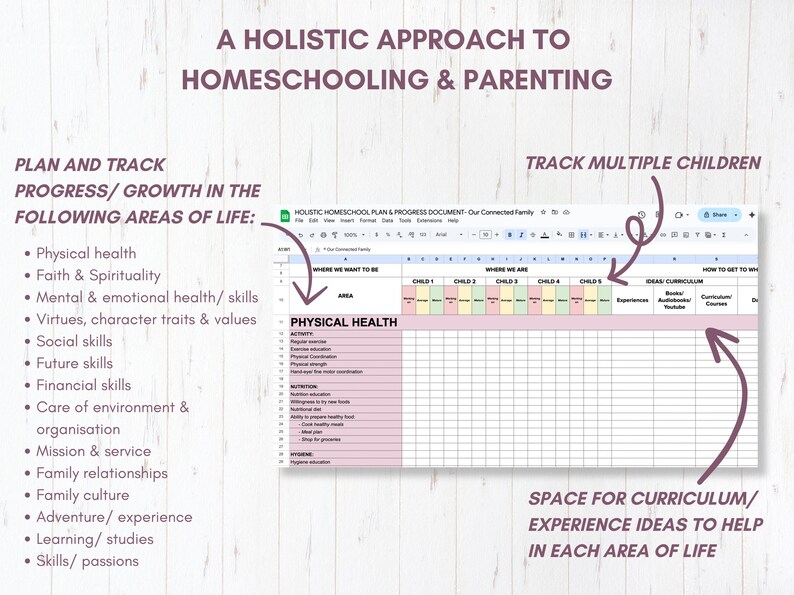 May include: A digital spreadsheet titled A HOLISTIC APPROACH TO HOMESCHOOLING & PARENTING. It features columns for tracking multiple children and rows for areas like physical health, faith, mental health, social skills, and family culture.