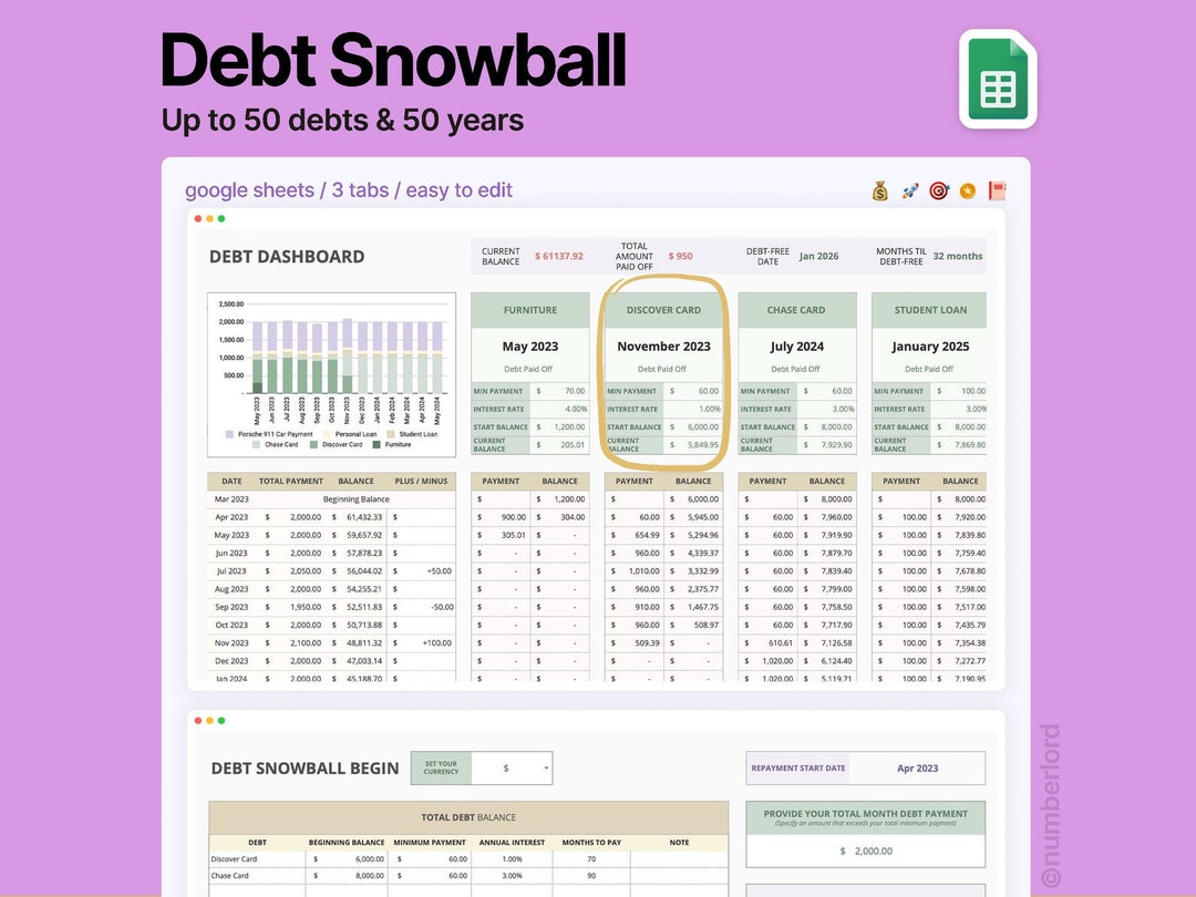 Debt Snowball Spreadsheet Debt Payoff Tracker Debt Snowball Etsy