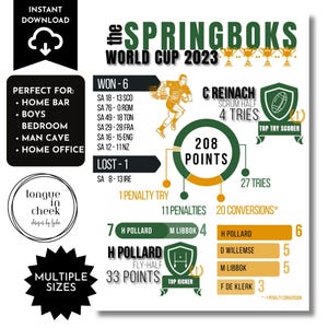 Springbok Rugby World Cup 2023 Stats Poster, Sport Infographic for Rugby Fans, South African Gift
