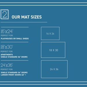 May include: A chart showing different mat sizes with their corresponding dimensions and suggested uses. The mat sizes are 16 x 24, 18 x 30, and 24 x 36. The suggested uses are playhouses or small sheds, apartments with single standard 36-inch doors, and single standard 36-inch doors with larger front doors 46 inches or more.
