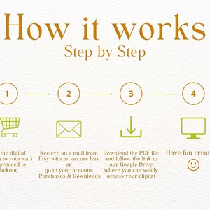 May include: A four-step illustrated guide on how to purchase and download digital products from Etsy. The steps are: 1. Add to cart, 2. Receive an email with an access link, 3. Download the PDF file from Google Drive, 4. Have fun creating!