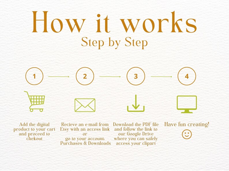 May include: A four-step illustrated guide on how to purchase and download digital products from Etsy. The steps are: 1. Add to cart, 2. Receive an email with an access link, 3. Download the PDF file from Google Drive, 4. Have fun creating!