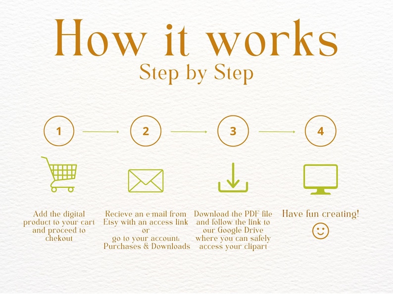 May include: A four-step illustrated guide on how to purchase and download digital products from Etsy. The steps are: 1. Add to cart, 2. Receive an email with an access link, 3. Download the PDF file from Google Drive, 4. Have fun creating!