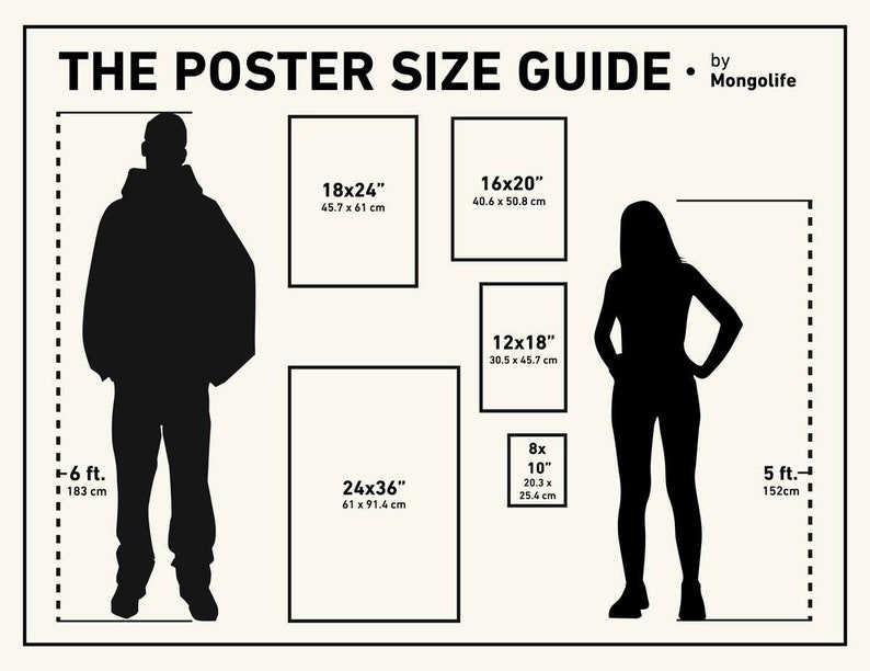 May include: A guide to poster sizes with silhouettes of people standing next to posters of different sizes. The poster sizes are listed in inches and centimetres. The text "THE POSTER SIZE GUIDE" is at the top of the image. The text "by Mongolife" is at the top right of the image.