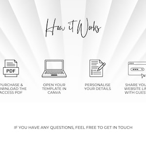 以下が含まれることがあります： How it Worksというタイトルの説明用グラフィックで、PDFドキュメント、ノートパソコン、鉛筆付きドキュメント、ウェブブラウザウィンドウの4つの黒いアイコンが表示されています。各アイコンの下のテキストは、Purchase & Download The Access PDF、Open Your Template In Canva、Personalise Your Details、Share Your Website Link With Guestsです。最後の行にはIf You Have Any Questions, Feel Free To Get In Touchと書かれています。
