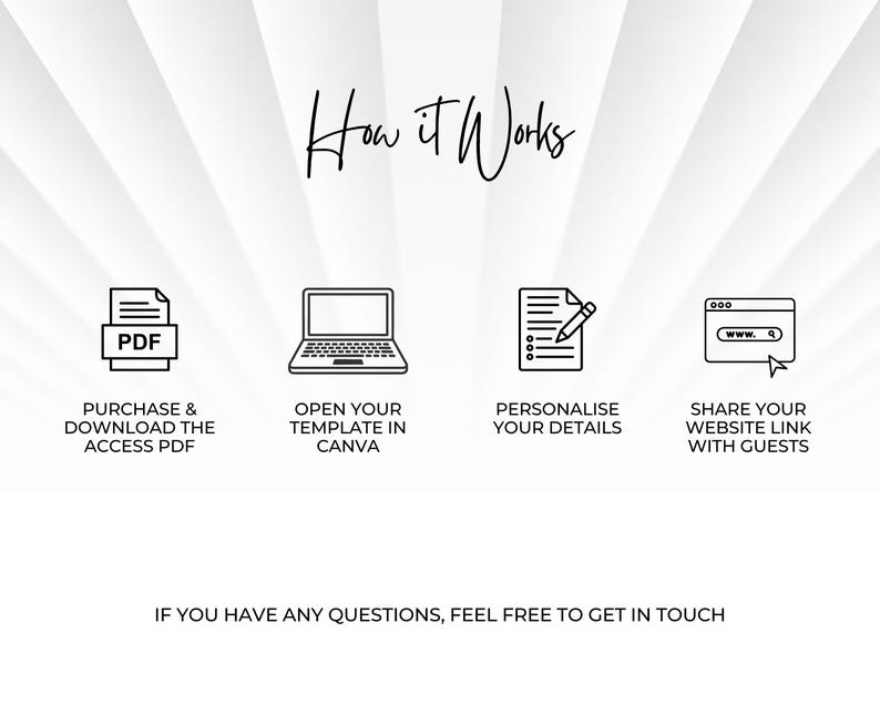 以下が含まれることがあります： How it Worksというタイトルの説明用グラフィックで、PDFドキュメント、ノートパソコン、鉛筆付きドキュメント、ウェブブラウザウィンドウの4つの黒いアイコンが表示されています。各アイコンの下のテキストは、Purchase & Download The Access PDF、Open Your Template In Canva、Personalise Your Details、Share Your Website Link With Guestsです。最後の行にはIf You Have Any Questions, Feel Free To Get In Touchと書かれています。