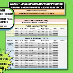 Weight Loss | Shoulders | Overhead Press | Workout | Exercise | Fitness | Health | Planner | Digital | Prints | Popular | Minimalist