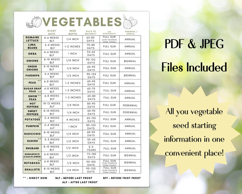 Vegetable Seed Starting Cheat Sheet Guide Veggie Garden Planner
