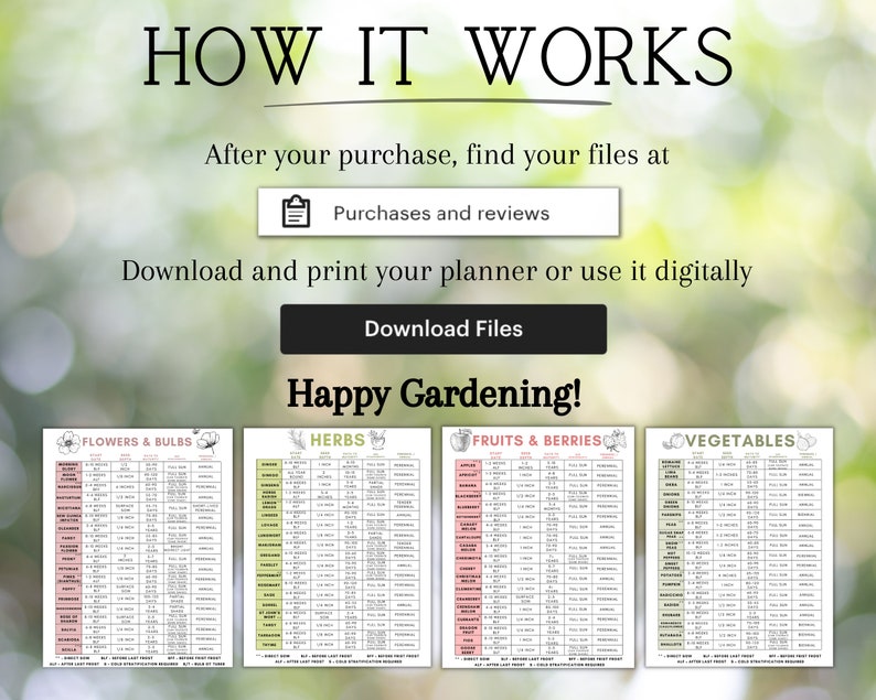 Complete 2024 Garden Seed Starting Cheat Sheet Homesteading Seed Sowing