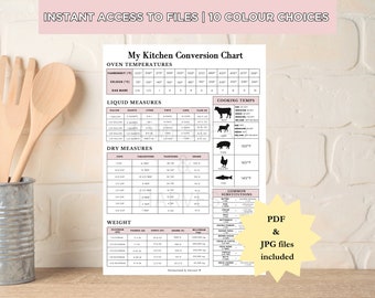 Kitchen Conversion Cheat Sheet Homestead Cooking Chart PDF Beginner Baker Recipe Guide Kitchen Organizer for Chefs Home Cooks Culinary Guide