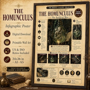 Könnte beinhalten: Infografik-Poster „The Homunculus“ im Vintage-Stil mit alchemistischen Themen. Das Kunstwerk zeigt eine Illustration eines künstlichen Menschen. Als digitaler Download und druckbares Wandbild erhältlich, mit US- und ISO-Verhältnissen, misst 61x91 cm.
