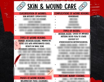 Skin and Wound Care Nursing Study Guide (PDF Download)