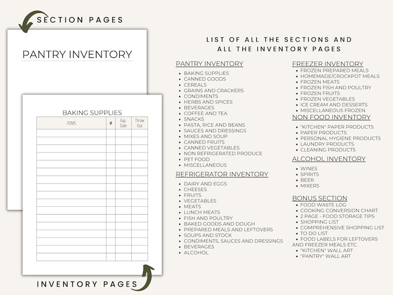 Food Inventory, Printable Food Supply Tracker, Emergency Preparedness ...