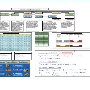 Könnte beinhalten: Ein Diagramm, das den Prozess der Berechnung der Tonnage von schweren Geräten im Bauwesen beschreibt. Das Diagramm enthält eine Tabelle mit gängigen Schwergeräten wie Baggern, Bulldozern und Muldenkippern. Das Diagramm enthält auch eine Tabelle mit Bodendichten und eine Tabelle mit gängigen Bodentypen.