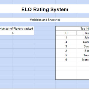 ELO Tracking Template for Google Sheets